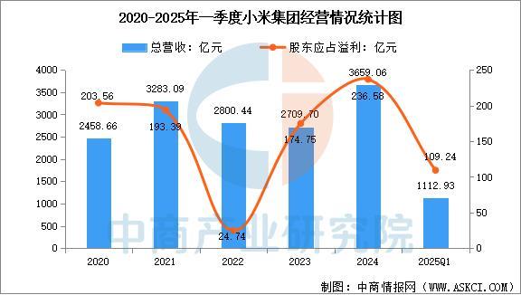 设备行业市场前景预测研究报告（简版）开元棋牌试玩2025年中国智能穿戴(图15)