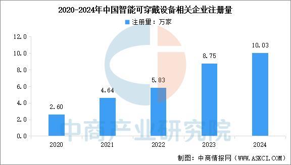设备行业市场前景预测研究报告（简版）开元棋牌试玩2025年中国智能穿戴(图12)