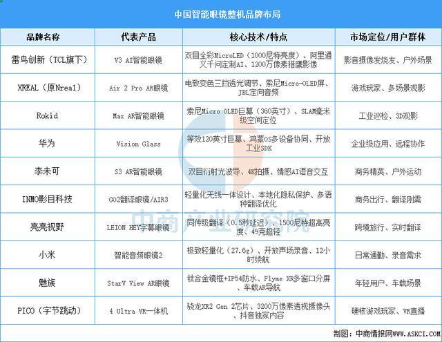 设备行业市场前景预测研究报告（简版）开元棋牌试玩2025年中国智能穿戴(图14)