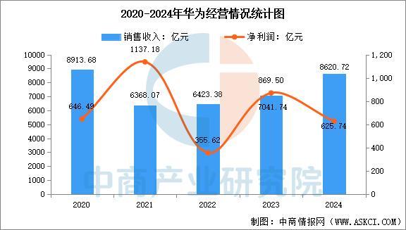 设备行业市场前景预测研究报告（简版）开元棋牌试玩2025年中国智能穿戴(图7)