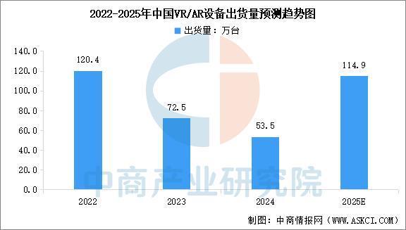 设备行业市场前景预测研究报告（简版）开元棋牌试玩2025年中国智能穿戴(图4)