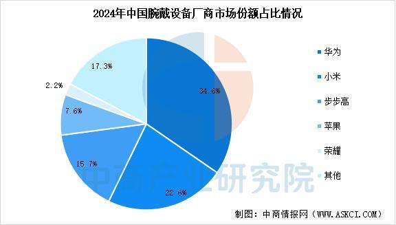设备行业市场前景预测研究报告（简版）开元