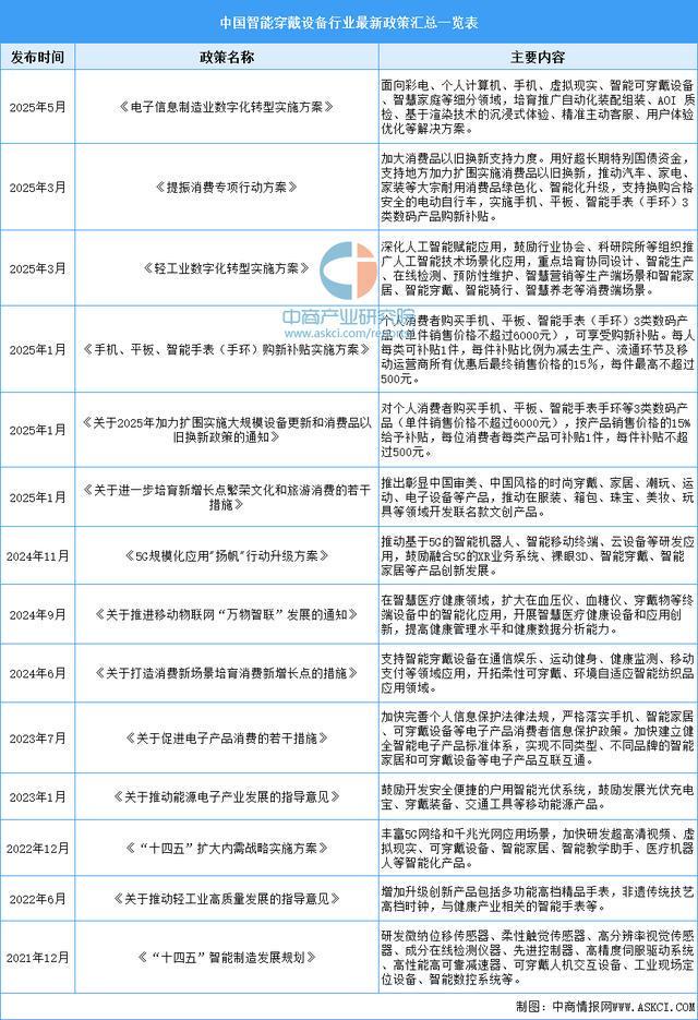 设备行业市场前景预测研究报告（简版）开元棋牌试玩2025年中国智能穿戴(图16)