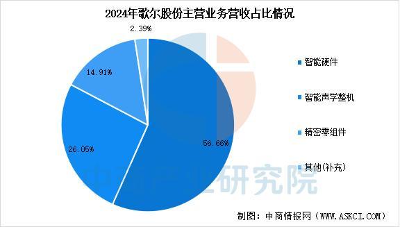 设备行业市场前景预测研究报告（简版）开元棋牌试玩2025年中国智能穿戴(图2)