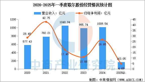 设备行业市场前景预测研究报告（简版）开元棋牌试玩2025年中国智能穿戴(图3)