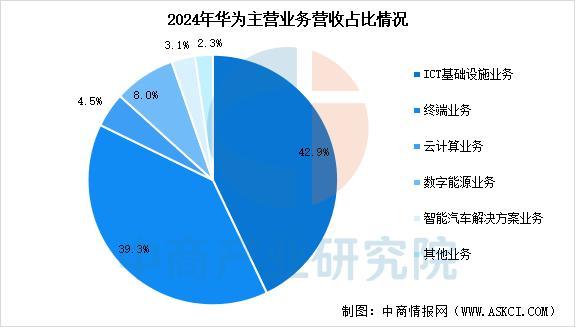 设备行业市场前景预测研究报告（简版）开元棋牌试玩2025年中国智能穿戴(图10)