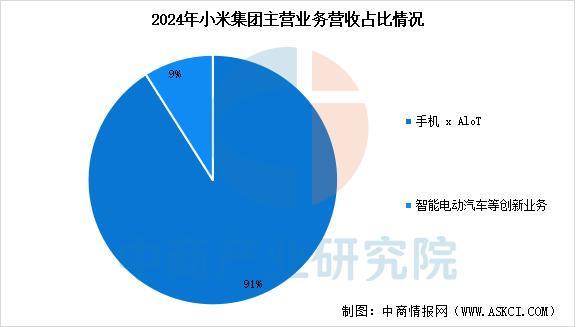 设备行业市场前景预测研究报告（简版）开元棋牌试玩2025年中国智能穿戴(图9)