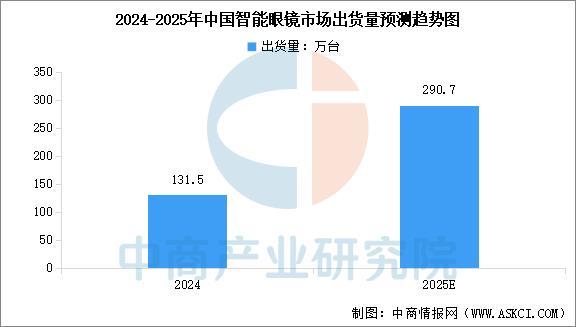 设备行业市场前景预测研究报告（简版）开元棋牌试玩2025年中国智能穿戴(图11)