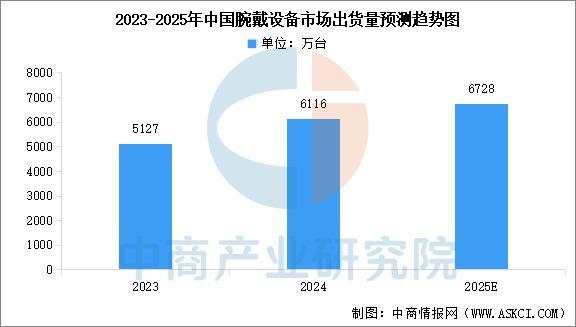 设备行业市场前景预测研究报告（简版）开元棋牌试玩2025年中国智能穿戴(图17)