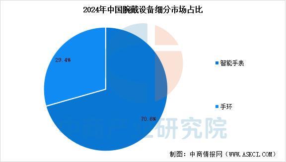 设备行业市场前景预测研究报告（简版）开元棋牌试玩2025年中国智能穿戴(图5)