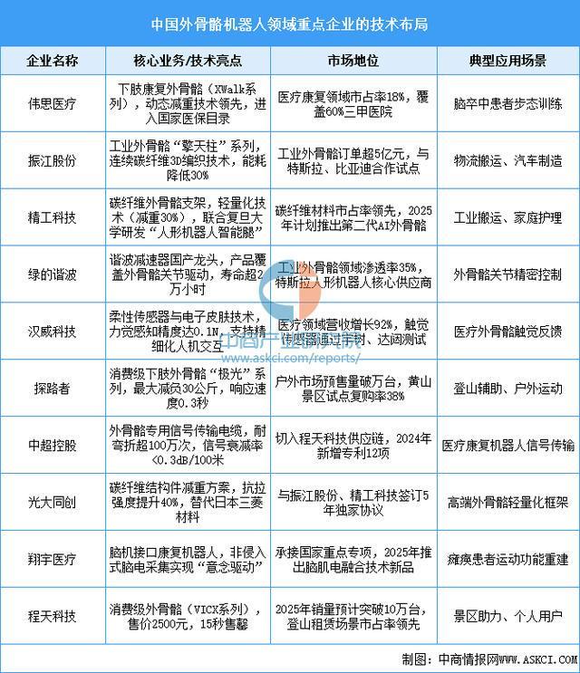 设备行业市场前景预测研究报告（简版）开元棋牌试玩2025年中国智能穿戴(图13)