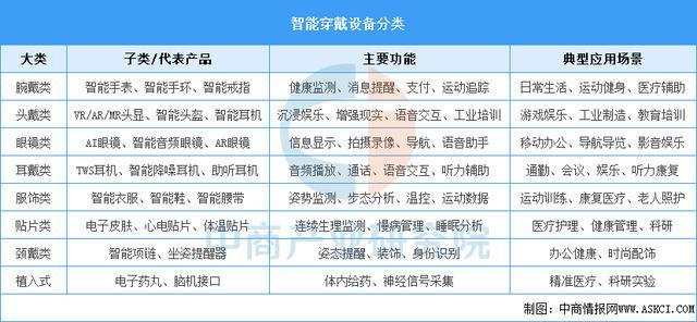 设备行业市场前景预测研究报告（简版）开元棋牌试玩2025年中国智能穿戴(图8)